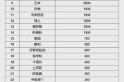 新疆人民币大消息！中国土耳其双边本币互换协议续签