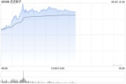 新疆连连数字盘中一度涨超78% 香港稳定币条例正式成为法例