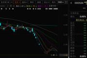 新疆000584，退市！下个月正式摘牌！