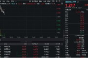 新疆印尼考虑采购我国歼-10战斗机，中航成飞盘中冲涨10%！国防军工ETF（512810）摸高1%