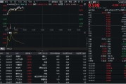 新疆32亿元主力资金狂买！化工ETF（516020）摸高1.35%，新能源车销量激增引爆锂电股！