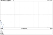新疆康宁杰瑞制药-B控股股东Rubymab Ltd.拟配售合共1460万股公司现有股份