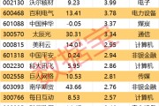 新疆605099，最强“苏超”概念股提示风险！一周主力撤离多只产业龙头